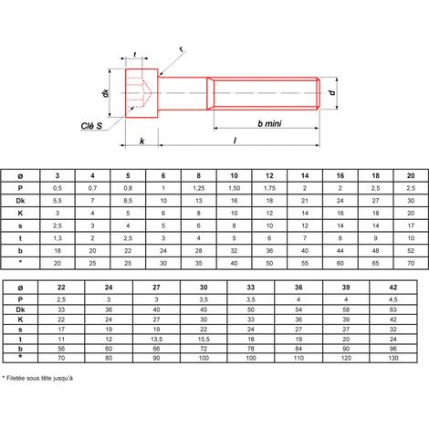 Vite ultima-visser-fixer-coller chc4x12 alta resistenza esagonale