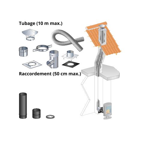 Kit tubage 10 m + raccordement droit 50 cm pour poele a bois 150 mm buse arriere, boisseau rectangulaire, depart mur