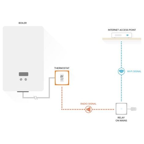 Netatmo – Thermostat intelligent connecté pour gestion de chauffage – Planning pièce par pièce – Détection de fenêtre ouverte – Économie d'énergie — vue 4