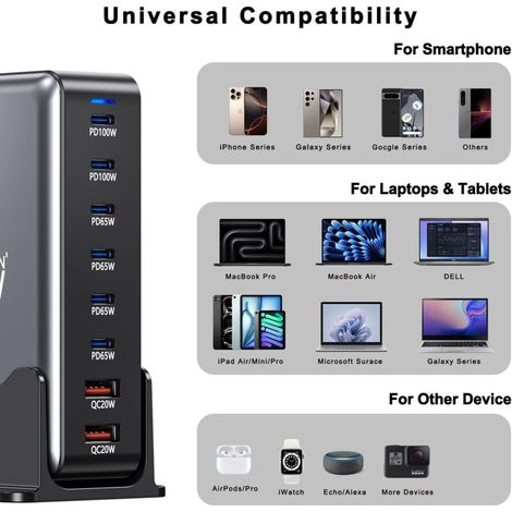 Chargeur USB-C 500W - 8-en-1, Multiprise rapide GaN III PPS, 2 ports PD100W/4 ports PD65W/2 ports QC3.0 USB-A, Chargeur de laptop compatible avec MacBook Pro/Air/iPad/iPhone/Samsung (1/4)