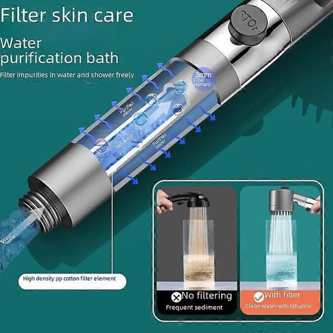 Pommeau de douche portable à haute pression pour salle de bain et baignoire avec filtre. Pommeau de douche à main. (1/4)