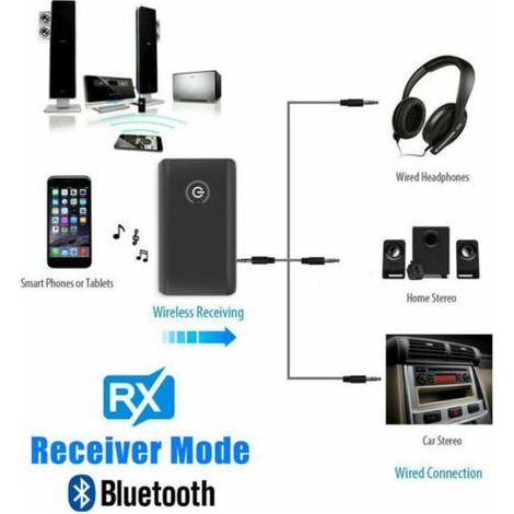 Transmetteur Bluetooth 5.0 – Adaptateur 2 en 1 sans fil 3.5mm – Émetteur et récepteur – Faible latence APTX – Connexion rapide (1/3)