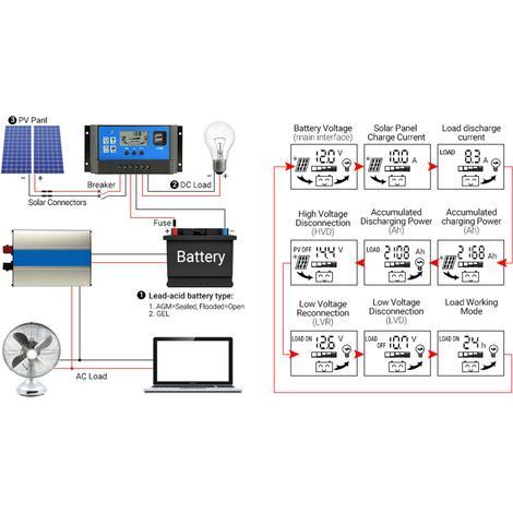 Contrôleur de charge solaire avec écran LCD, identification automatique, 2 ports USB intelligents 5 V, 20 A, 12 V/24 V (1/5)