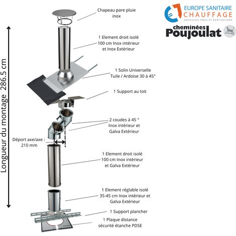 Poujoulat – Kit complet de fumisterie conduit isolé sortie toiture – Déport 21 cm – Longueur 286 cm – Inox-Galva et Inox-Inox – Classe T450°C