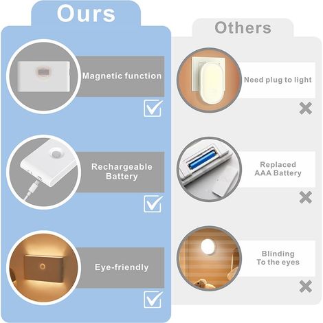 Veilleuse rechargeable, éclairage d'escalier avec détecteur de mouvement, convient aux couloirs, escaliers, salles de bains, chambres, cuisines, fixation magnétique, lot de 4. (1/4)
