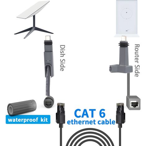 Ortviai Adaptateur Ethernet SPX vers RJ45, 2 pièces, étanche IP68, 1200 Mbps, pour Starlink Dishy et routeur (1/4)