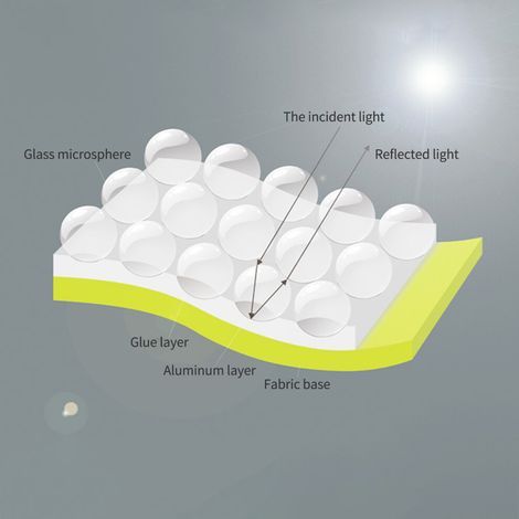 Convient aux gilets de sécurité haute visibilité, réfléchissant à 360°, respirant, taille M, jaune. (1/5)