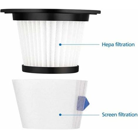Filtre Aspirateur - ABS - Compatible Dibea T6 C17 T1 - Réutilisable - 1 Pièce (1/4)