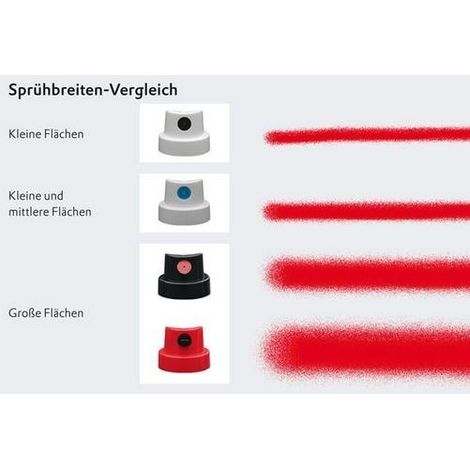 Kwasny 6-teiliges Spritzdüsen-Set für Lackierung