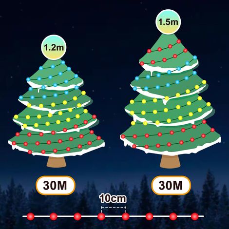 Jiubiaz Catena luminosa a LED 30 m 300 LED filo di rame verde illuminazione luci colorate luci a LED con spina 10 modalità decorazione interna ed esterna impermeabile per giardino, feste, Natale (1/5)