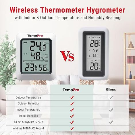 Digital Indoor Outdoor Room Thermometer 1 Transmitter (1/4)