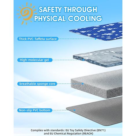 Tapis de refroidissement pour animaux de compagnie — Réduction de la température auto-refroidissante, matériau PVC double couche, imperméable, résistant aux rayures, antidérapant — 4050cm (1/5)