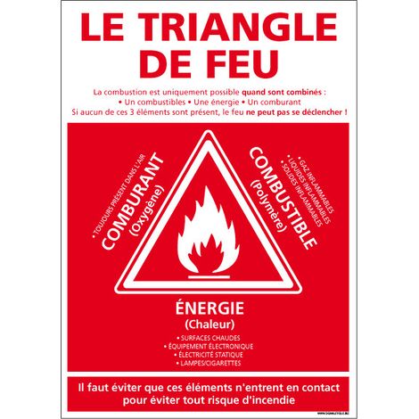 Panneau TRIANGLE DE FEU – Aluminium 2 mm – 210 x 300 mm