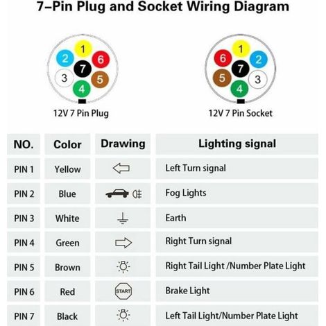 fiche remorque 7 Broches en métal,Prise Remorque 7 Broches Male Metal Etanche, 12V Adaptateur Prise 7 Broches pour la Connexion des