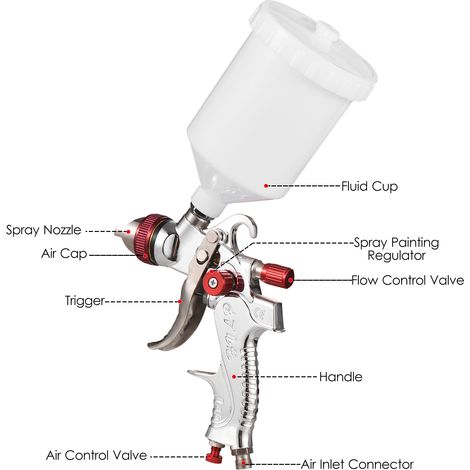 GARRYFIZH Pistolet HVLP Mini 600ml 1,4/1,7/2mm Voiture Meuble Mur (1/5)