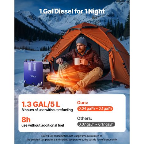 Chauffage Diesel 8 kW DC 12 V/24 V, Réchauffeur d'Air Diesel pour Stationnement, Portable Tout-en-Un, avec Télécommande et Écran LCD, Réservoir de Carburant 5 L, pour Camion Camping-car Bateau (1/5)