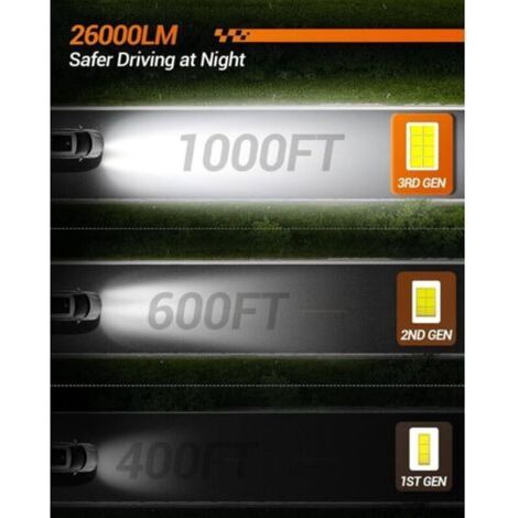 Bombillas LED H7 para faros delanteros de coche, luces de cruce y de carretera, reemplazo brillante para bombillas halógenas H7, diseño 1:1, plug-and-play. (1/3)