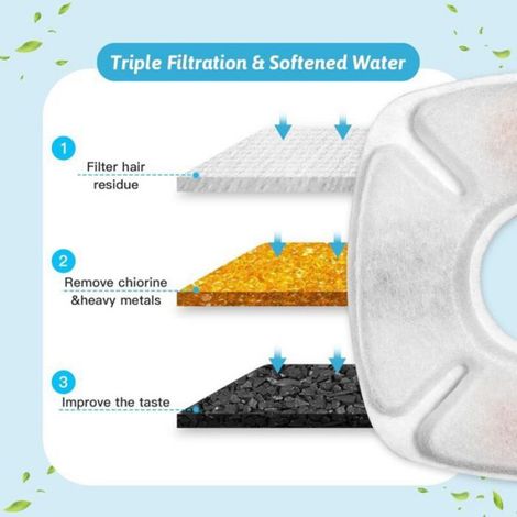 Filtre Abreuvoir Chat - 12 Puces Filtrantes + 12 Éponges Préfiltration - Pour Fontaine Automatique 2,8 L - Lot de 24 Pièces (1/4)