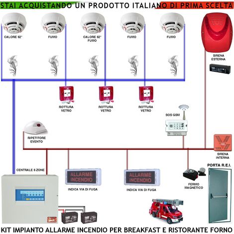 IMPIANTO ANTINCENDIO BREAKFAST RISTORANTE FORNO 5 RILEVATORI 3 ROTTURA VETRO 3 RIPETITORI EVENTO SIRENA INTERNA E ESTERNA LAMP. GSM SOS (1/4)