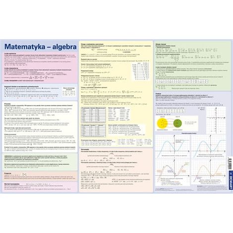 Mathematik – Algebra. Mathematische Formeln. Schreibtischunterlage