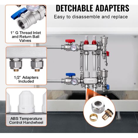 Collecteur de Chauffage Radiant 2 Branches Kit Collecteur Tubes (1/5)