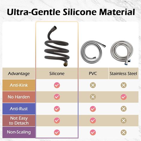 Tubo doccia in silicone anti-torsione e piegatura, tubo universale da 1,75 m G1/2, per doccetta WC, grigio - ALTRO (1/4)
