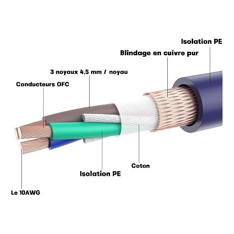 avec Blindage Cable Secteur HiFi, avec Anneau de ferrite, câble d'alimentation Audio en cuivre sans oxygène (1/3)