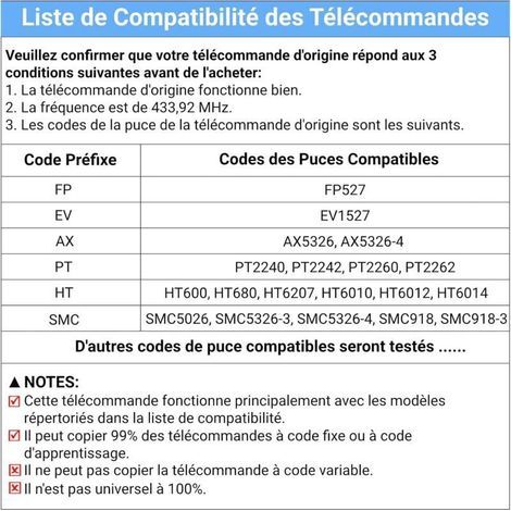 433,92 MHz Universal-Torfernbedienung, 4-Kanal-Garagentorfernbedienung, Fernbedienungen mit festem Code-Duplikator (2 Stück)