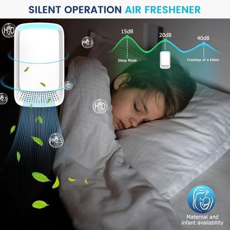 Purificador de aire enchufable, Tecnología de iones negativos, Funcionamiento silencioso para uso doméstico, oficina, baño, blanco, 1 unidad (1/5)