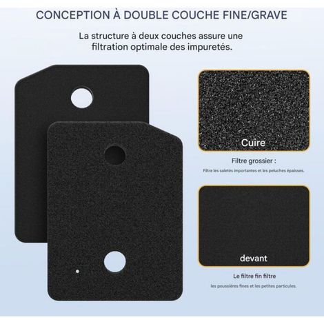 Filtre Pour Seche-Linge - 207 X 157 X 30 Mm - Double Couche Fin/Grossier - Compatible Miele T1 Serie - Lot De 4 (1/5)