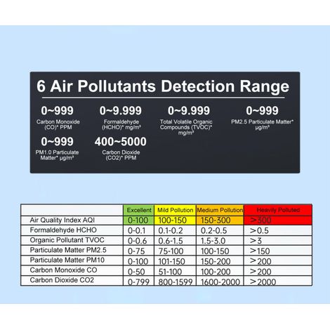 Detector de calidad del aire WiFi 12 en 1, dióxido de carbono con pantalla de fecha y hora, AQI PM2.5 PM10 HCHO TVOC CO CO2, medidor de temperatura y humedad para oficina y escuela. (1/3)