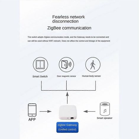 Interrupteur intelligent Zigbee Zero Fire Line 1, blanc (1/5)