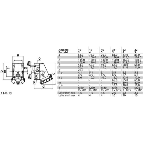 BALS Wandsteckdose 16A 5p 400V 6h IP67 1143 (1/2)