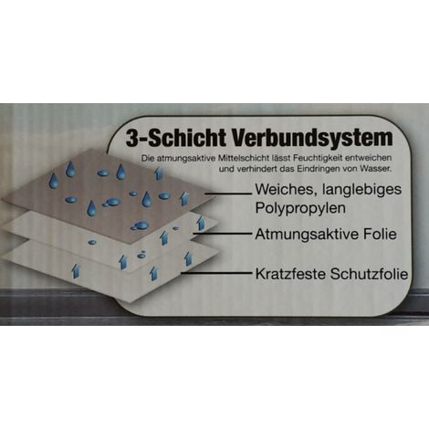 Wohnmobil Schutzhülle 790 x235 x 275 cm Garage (1/4)