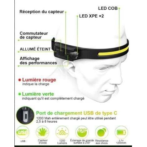 NALOOKAMIC 1 paquet (noir) de phare LED rechargeable, 1200mA, double phare, 12 heures d'autonomie, 5 modes d'éclairage, léger, avec capteur de mouvement, étanche IPX4 (1/4)