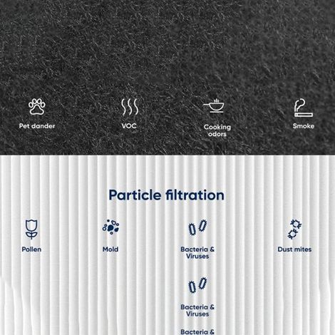 Ortviai Filtre de remplacement pour purificateur d'air Blueair PURE 411 – filtre à particules haute efficacité (1/4)