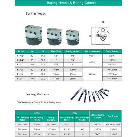 Jeu d'outils d'alésage R8-F1-3/4"-12PCS 3/4" r8 Impérial 7/16 (1/5)