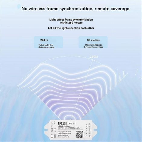 Contrôleur LED RGBCCT synchrone en réseau maillé SP325E, contrôle synchronisé de plusieurs bandes LED (1/5)