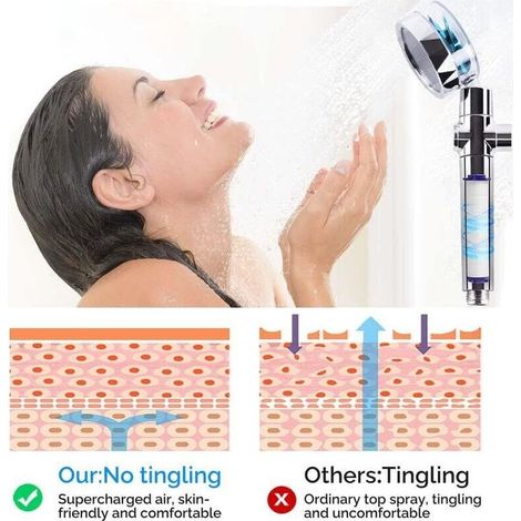 Soffione doccia Coavas, anticalcare a risparmio idrico, con elica ad alta pressione, sistema di filtraggio a tre stadi e 6 filtri in cotone PP sostituibili (blu) (1/4)