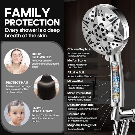 Duschkopf – Tragbarer Hochdruck-Duschkopf mit 10 Strahlarten, inklusive Wasserfilter für hartes Wasser, ideal für Außenbäder, verstopfungsfrei, kraftvolle Reinigung für Fliesen und Haustiere (1/2)
