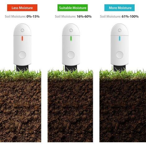 Intelligenter Bodenfeuchtigkeitsmesser – Sofortiger Bewässerungstester für Topfpflanzen, Garten, Innen- und Außenbereich – Gartenbau, Blumen, Rasen (1/4)