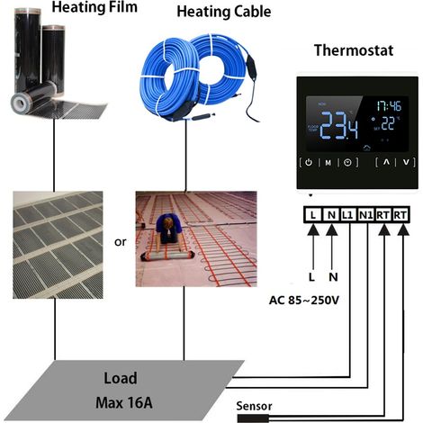 Ortviai Thermostat Programmable pour Chauffage au Sol – Écran Tactile Intelligent, 5+2 Jours, Capteur Externe 3 m (1/4)
