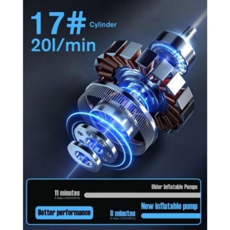 Compresseur A Air - Sans Fil - 150 PSI - Manomètre Numérique Double Affichage - Pour Voiture Moto Vélo Ballon - Batterie Intégrée (1/5)