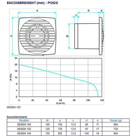 Aldes – Extracteur d'air déco 115m³/h silencieux – Faible consommation 9,3W – Pour espaces confinés – 11022318