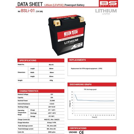 Batteria agli ioni di litio LifePo4 2Ah 140A con indicatore per KTM Husqvarna
