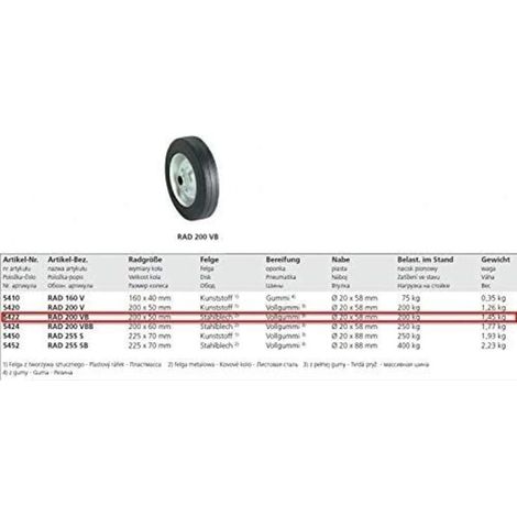 Stützrad für Anhänger 200x50 mm – Winterhoff ST 48-200 VB – 58 mm Nabe, 20 mm Bohrung, robustes Gummistützrad