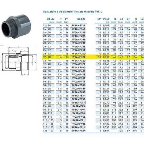 Adattatore a tre diametri filettato maschio PVC-U 32x40x3/4" INPFAM332C00