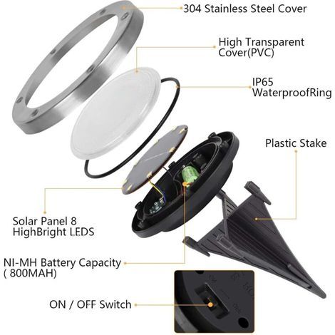 8 LED Lumière Solaire Extérieur,8 Pièces Lampe Solaires Jardin Au Sol Étanche IP65,Spot Solaire Jardin Encastrable Lumière,pour Passerelle Chemin Terrasse Cour Souterraine Encastrer Pelous (1/3)