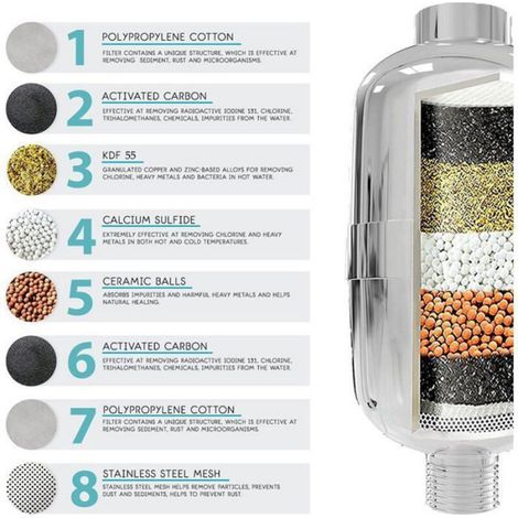 Filtre de Douche - G1 2 Pouces - Élimine Chlore Métaux Lourds Eau Dure - Pour Têtes de Douche Standard - 1 Pièce (1/4)
