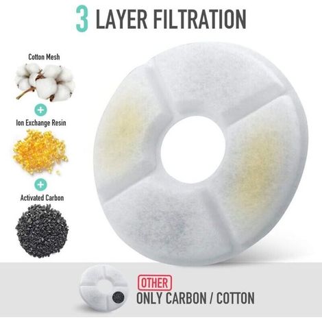 Paquet de 8 filtres pour fontaines à eau pour chats, filtres de remplacement pour fontaine à eau pour animaux de compagnie avec résine et charbon actif pour distributeurs automatiques d'eau de fleurs (1/5)